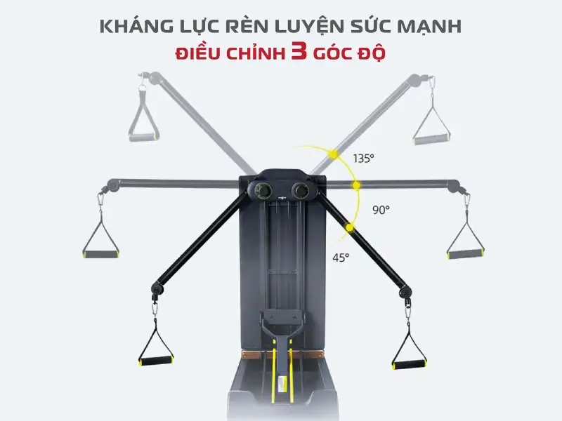 Bộ phận luyện tập kháng lực