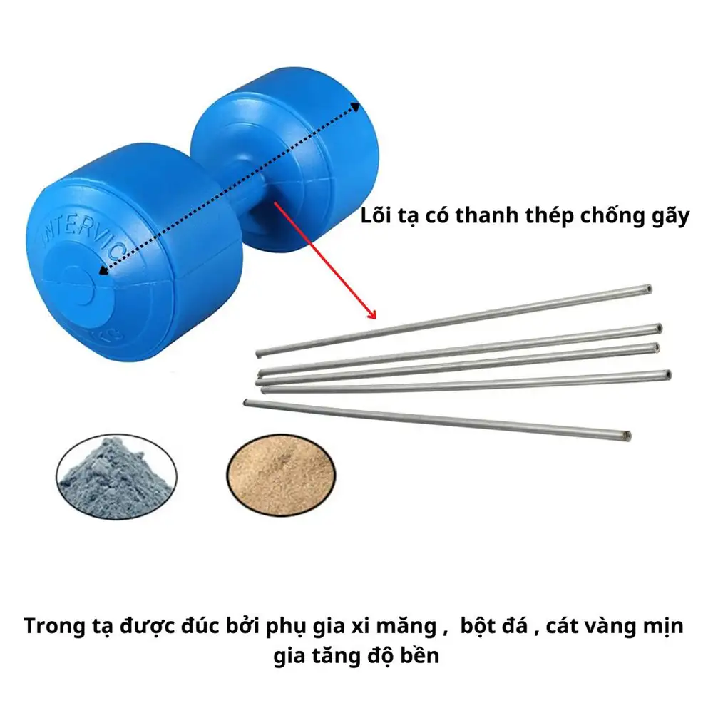 cấu tạo tạ tay nhựa
